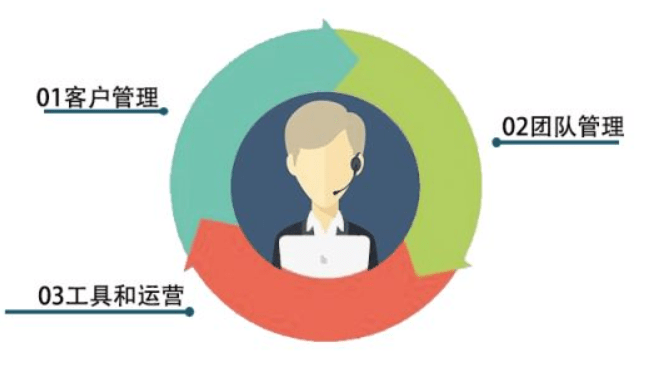 十大外围足球平台app：
论一家工业设备企业如何才气将售后服务治理事情做到极致？(图4)