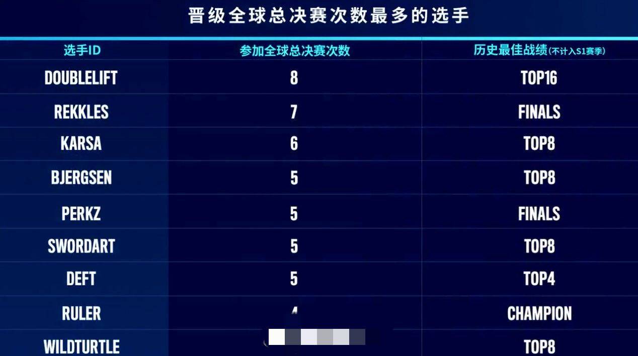 十大外围足球平台app：
S10小组赛首日看点：LPL首胜或是最好效果 最精彩的角逐在7点！(图6)